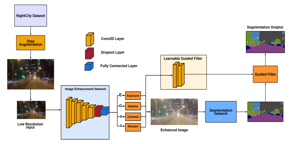 Navigating the Night publication thumbnail